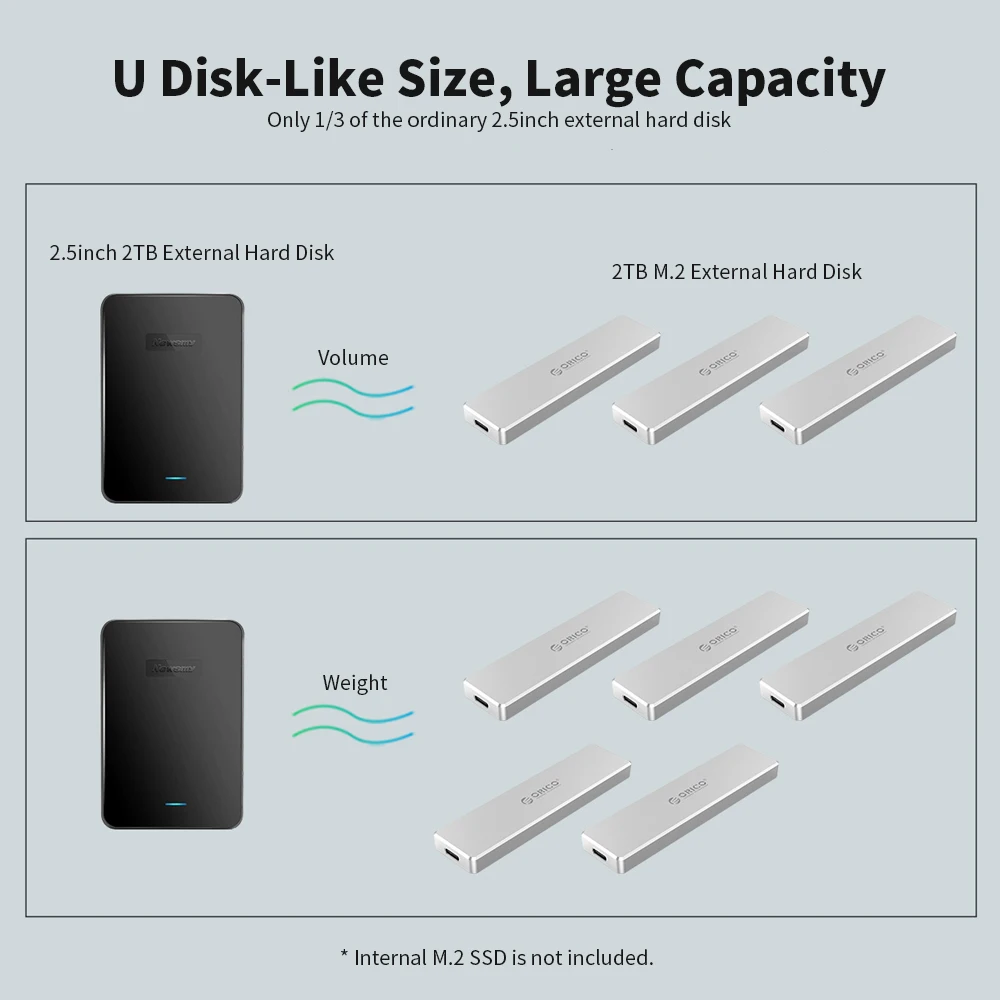 ORICO PCM2-C3 2 ТБ M.2 M-key Mini Push-open HDD SSD корпус USB3.1 type-C 10 Гбит/с Жесткий диск база