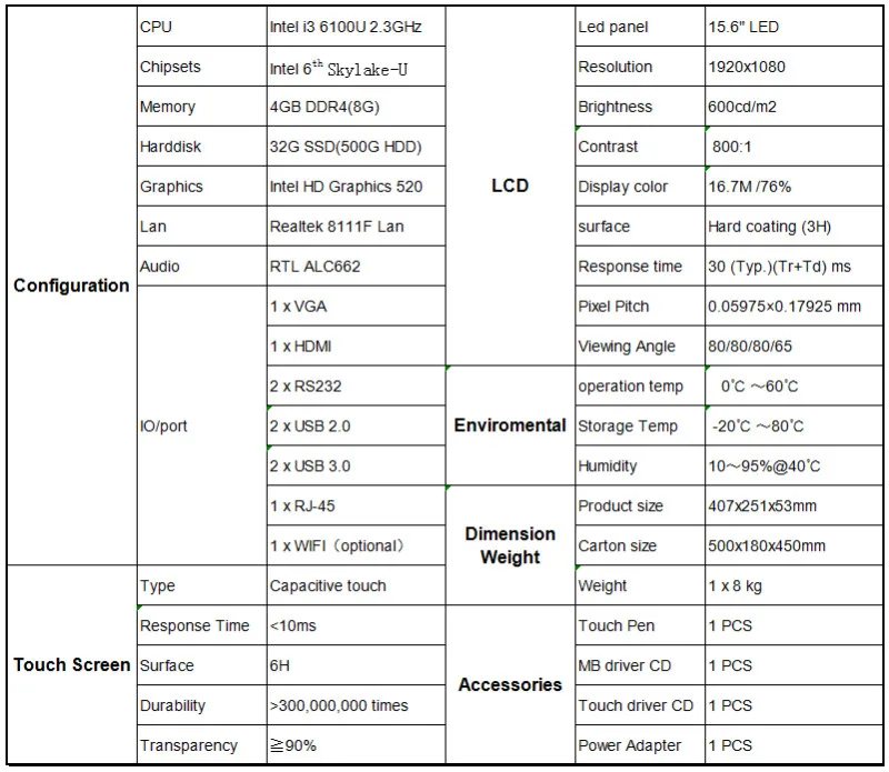 Легкая установка промышленный компьютер 12 "15" 17 "15,6 дюймов core i3 6100U 2,3 ГГц встроенный емкостный сенсорный