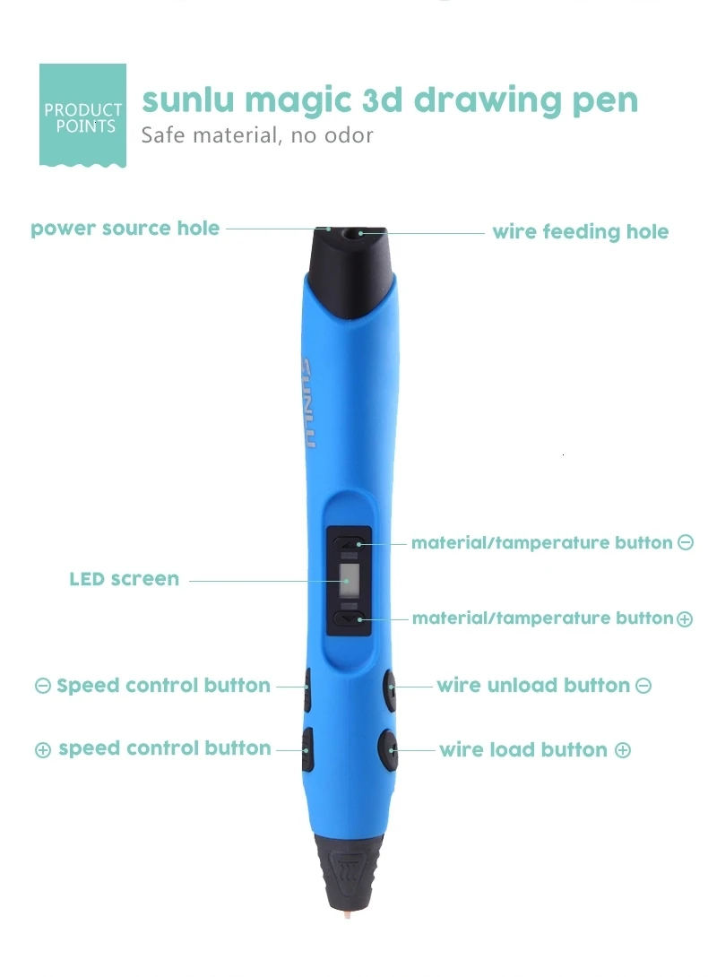 SUNLU SL-300A 3d Ручка производитель интеллектуальная безопасная Температура 3D печать Ручка с ABS/PLA/PCL нити игрушка подарок