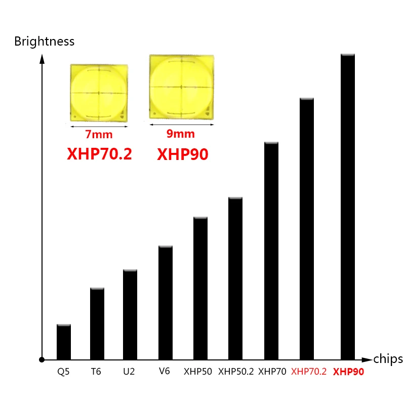 Xlamp XHP90 Z351909 самый мощный светодиодный светильник-вспышка мощностью 26650 или 18650 батареи и xhp70.2 Тактический светильник фонарь-вспышка