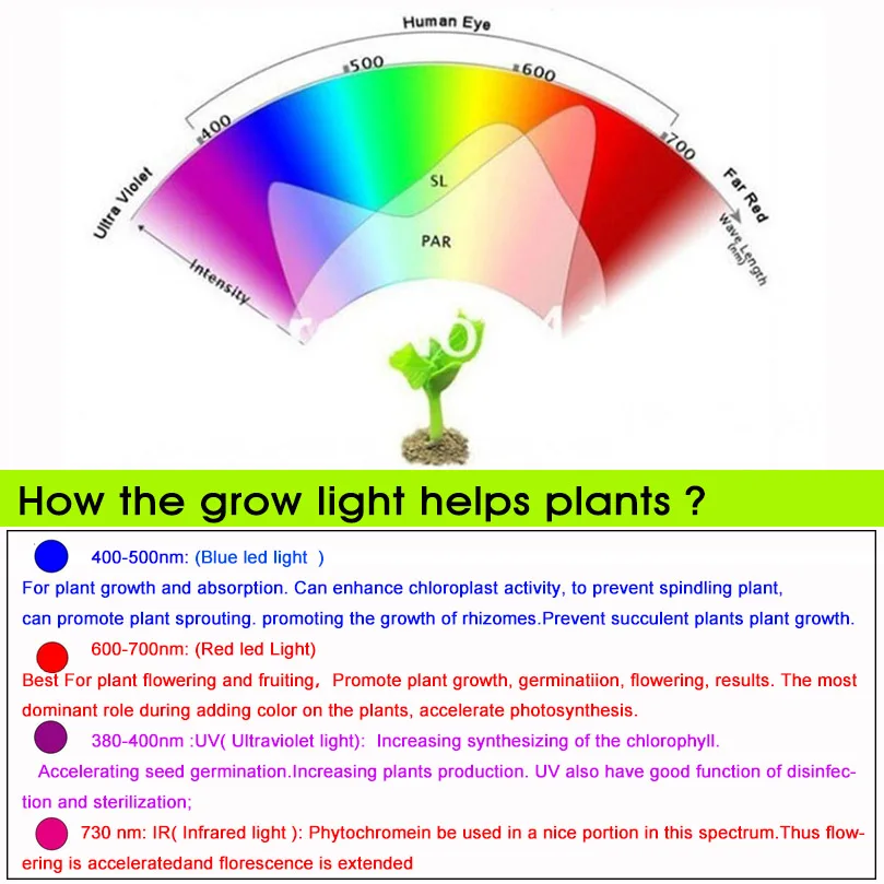 植物灯用途说明 全光谱 (10)