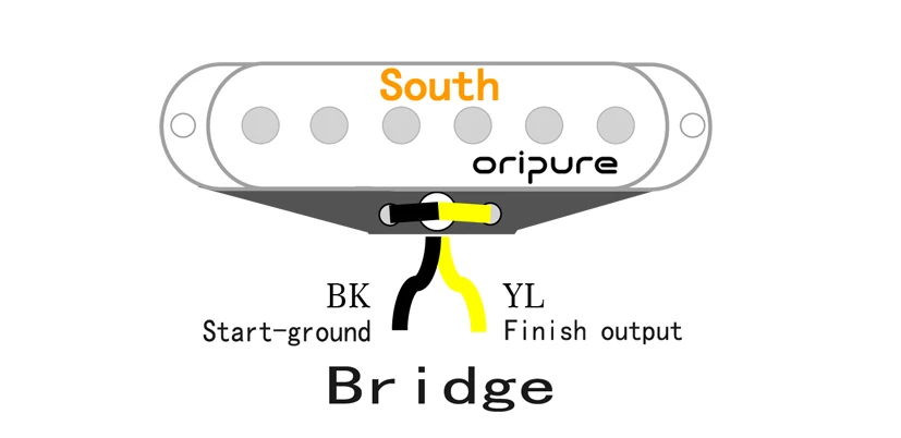 SSS-Bridge