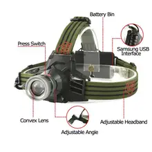 Супер яркий Zoomable Q5 светодиодный фонарик для фар USB Перезаряжаемый 18650 налобный фонарь для рыбалки лампа для кемпинга