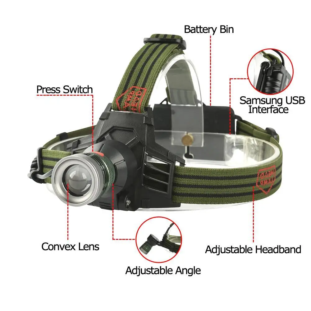 Супер яркий Zoomable Q5 светодиодный фонарик для фар USB Перезаряжаемый 18650 налобный