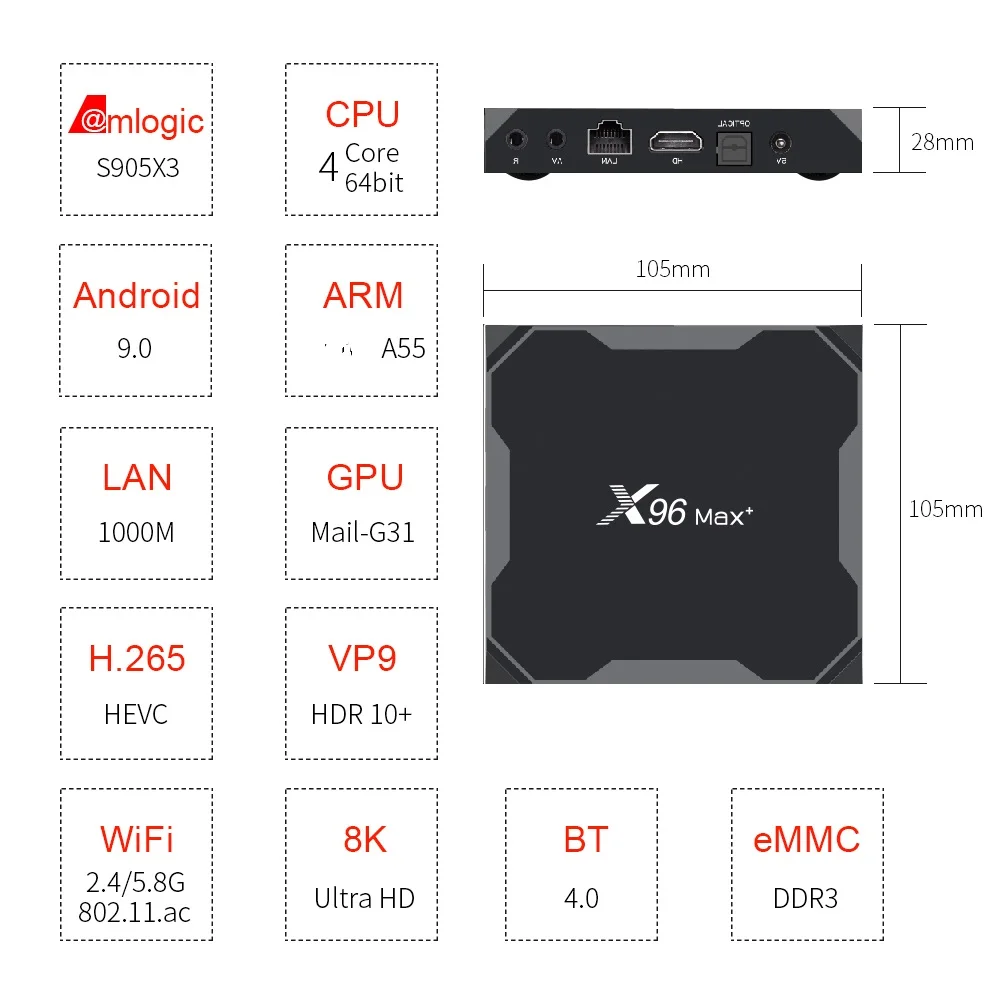 Обновленный X96 MAX+ Amlogic S905X3 чипсет Android 9,0 4 ГБ 32 ГБ DDR4 двухдиапазонный Wifi LAN 1000M Android tv box 8K X96 max plus