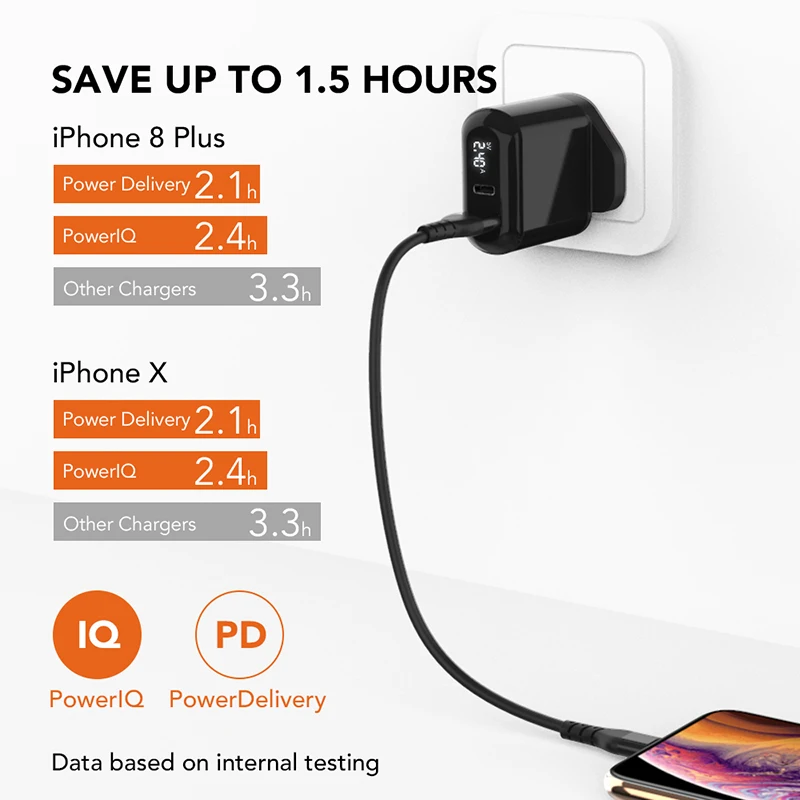 usb c 65w JianHan USB Wall Charger UK Plug Dual Port USB C PD 18W Quick Charger 3.0 USB Charger for iPhone Samsung Xiaomi Type C Adapter 65w fast charger