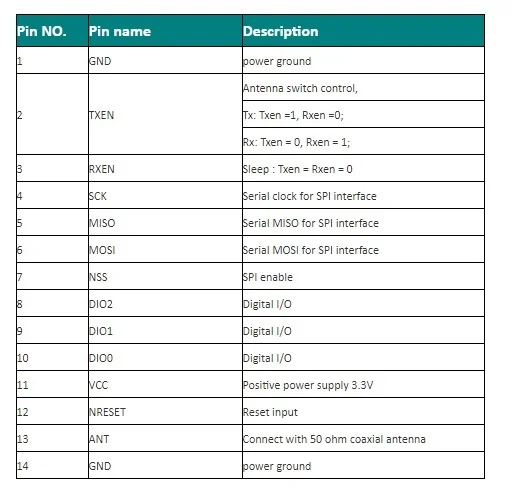 868mhz sx1276 Lora (2)