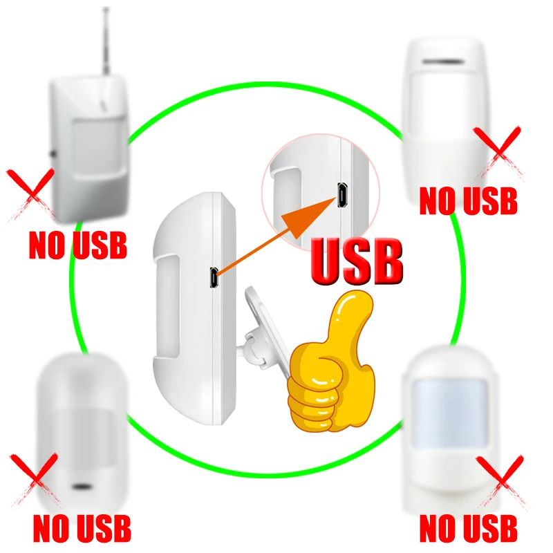 voice alarm sounder EARYKONG Motion Sensor Detector 1527 Type 433MHz Wireless Infrared Detector Support 5V USB power supply For home alarm system emergency alarm button Alarms & Sensors