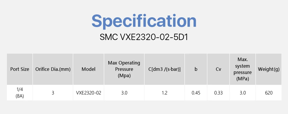 Cloudray Direktbetätigtes 2-Port-Magnetventil SMC VXE2330-02-5D1 Luftdampf 3,0 MPa für pneumatisches System der Faserschneidemaschine – Detail 4