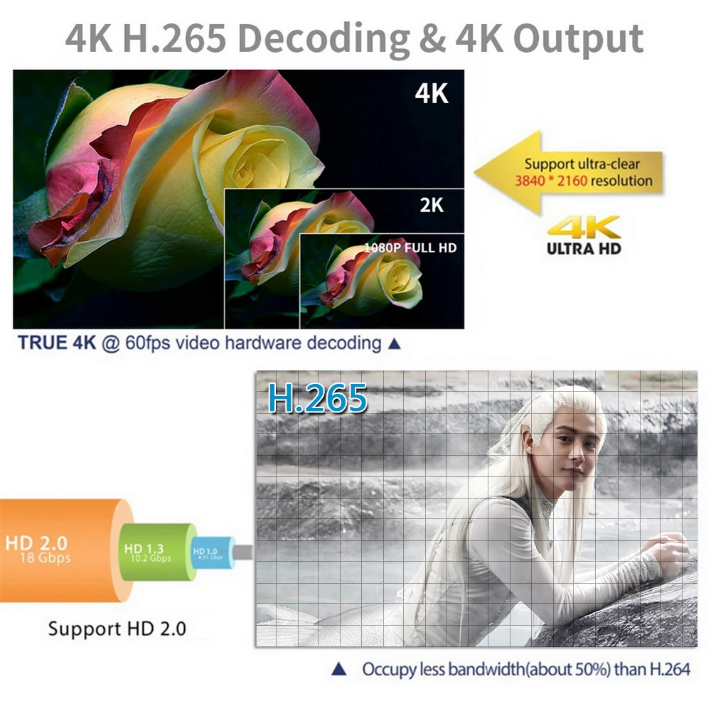 Q96 Смарт ТВ приставка Android 9,0 RK3229 четырехъядерный 2 Гб 16 Гб UHD 4K ТВ приставка Android 9,0 H.265 HDR10 2,4G WiFi голосовой пульт медиаплеер