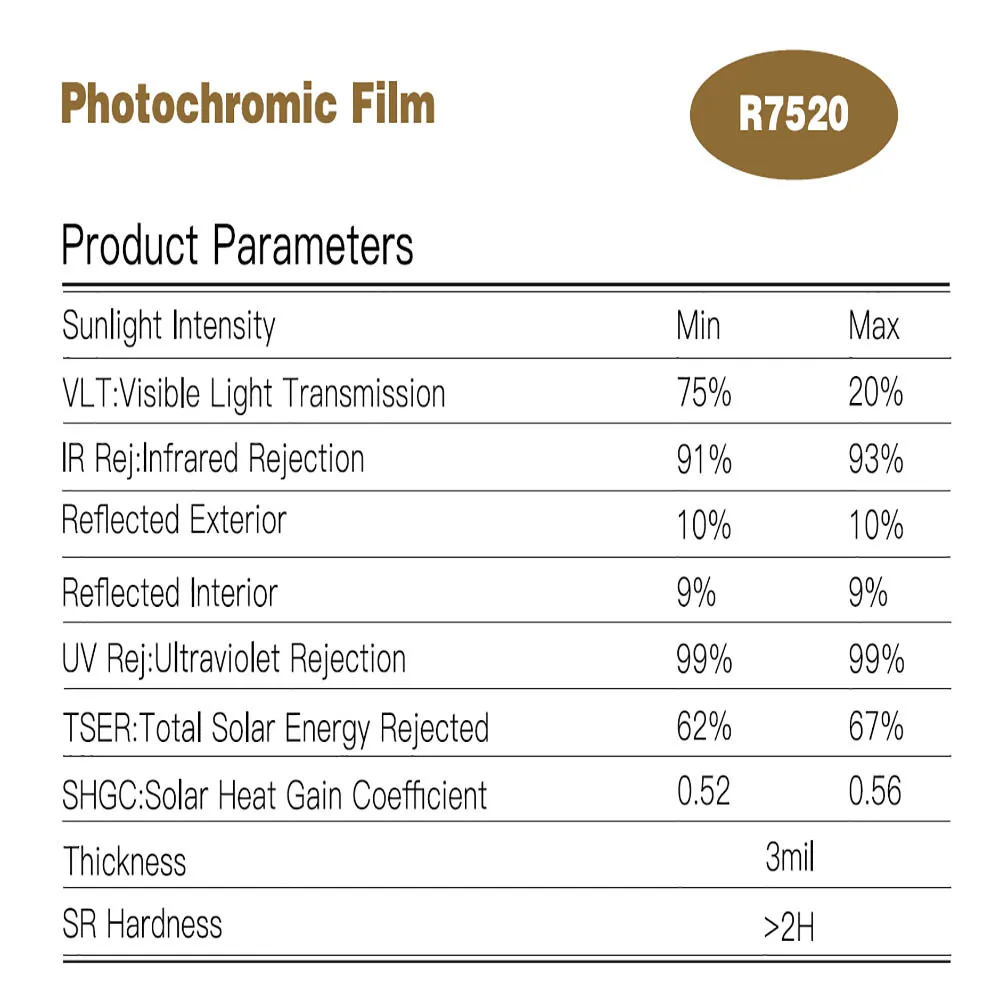 HOHOFILM 20%-75% VLT фотохромная пленка для автомобильных окон оттенок измененный видимый свет лобовое стекло автомобиля отторжение тепла Солнцезащитная пленка