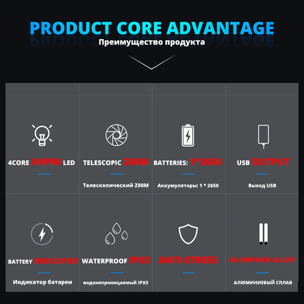 Новейший светодиодный фонарь T1U 1* P90 Xlamp, 6 режимов, серия XHP90, высококачественный фонарь, USB Перезаряжаемый с дисплеем батареи, 1*26650