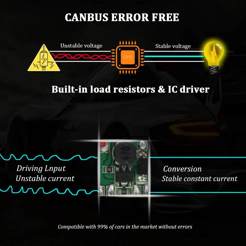 Белый Canbus PSX24W PS19W светодиодный светильник без ошибок для Jeep Grand Cherokee 2011 2012 2013