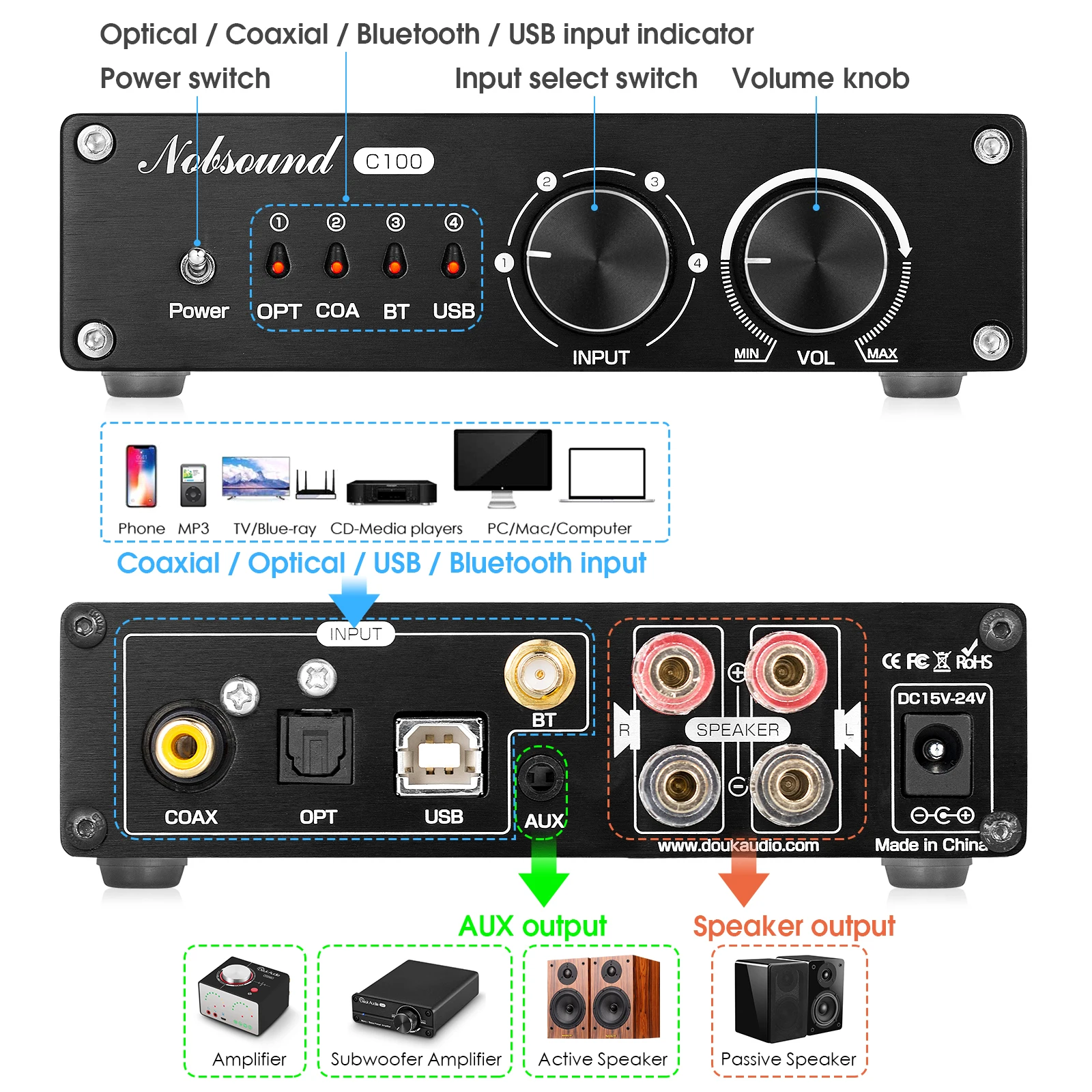 Nobsound HiFi Bluetooth 5.0 Digital Amplifier USB DAC COAX/OPT Integrated  Power Amp for Home Stereos APTX-HD 100W+100W