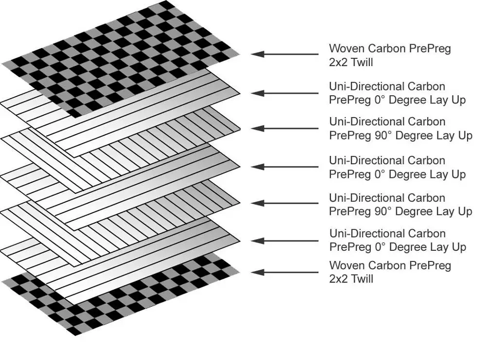 400 мм x 500 мм саржевая матовая поверхность углеродное волокно пластина, cfk пластина, жесткая пластина, лист, ламинат