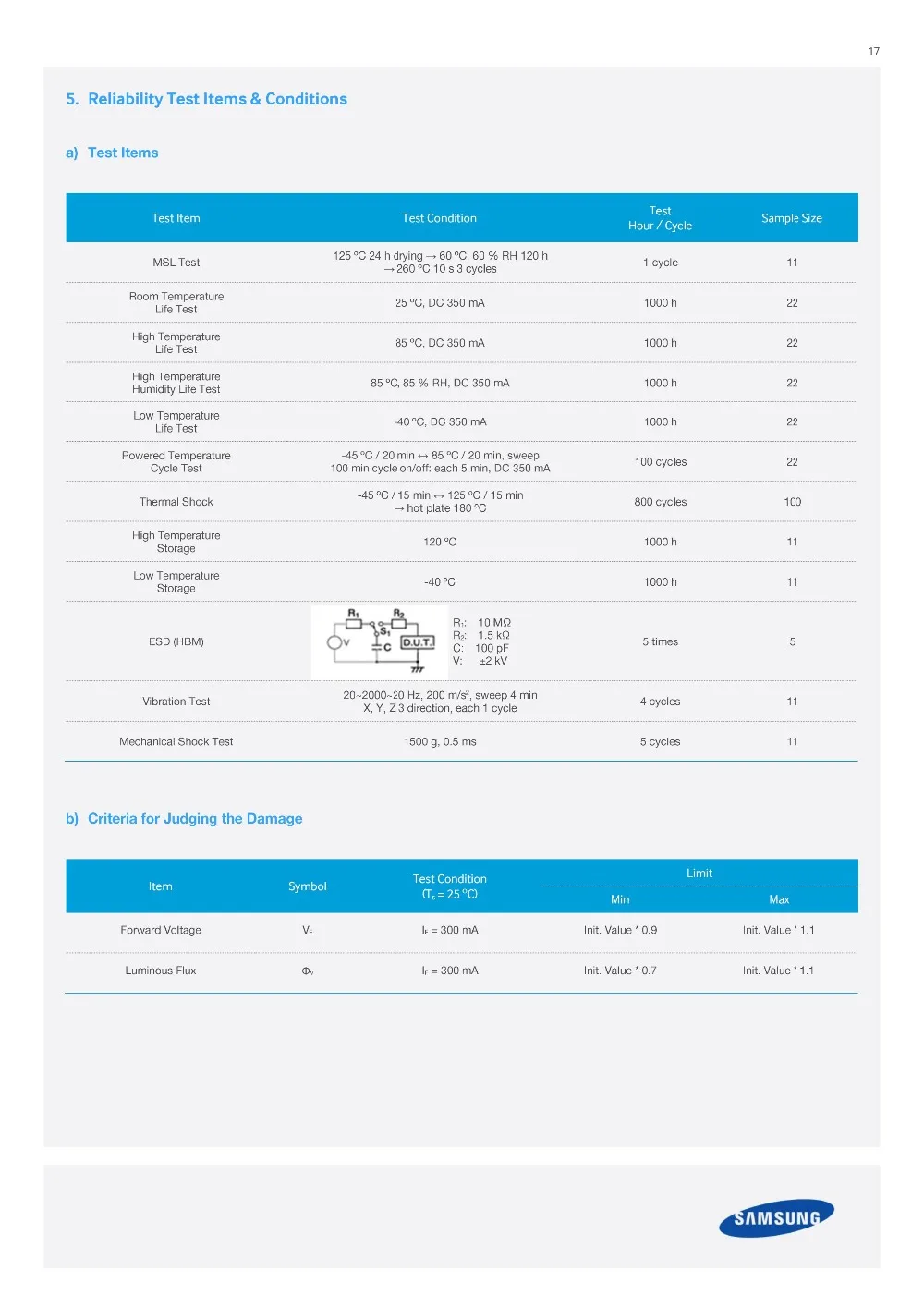 1-2W三星CSP-LM131A-5300K3000K现货供应_16