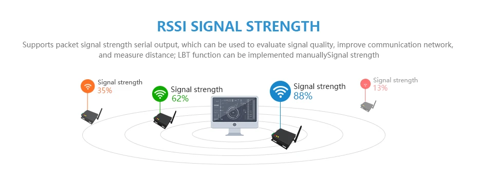 E90-DTU LS LoRa Relay Transceiver (12)