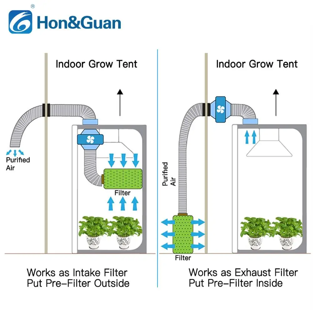 4 6 Planting Filter For Grow Tent Hydroponics Activated Carbon Filter With Cotton Charcoal Indoor Greenhouse Air Purifier Exhaust Fans Aliexpress