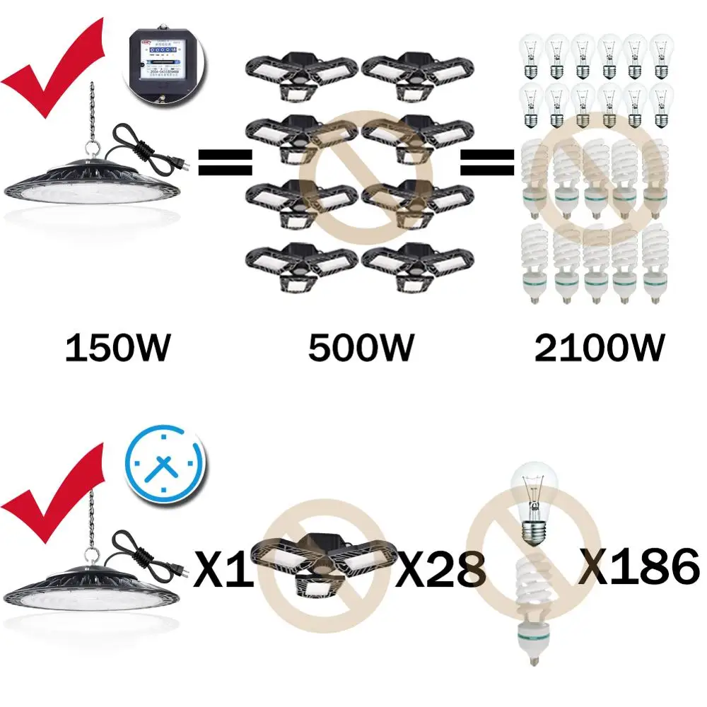 Заглушка гарантия 5 лет Led High Bay светильник водонепроницаемый IP65 НЛО склад мастерской гараж промышленный светильник стадион рынок аэропорта