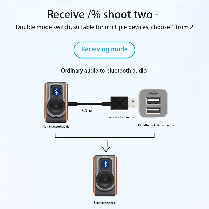 2 в 1 Мини Портативный Bluetooth 5,0 USB адаптер приемник передатчик беспроводной аудио адаптер для компьютера ноутбука домашняя стереосистема