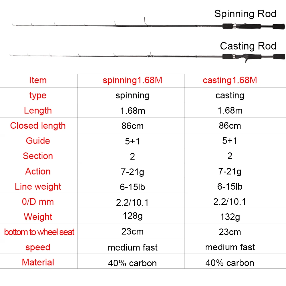 Obei jupite casting spinning rod baitcasting travel street carbon fishing rod M/ml 7-21g 1.68m/5'6" lure rod