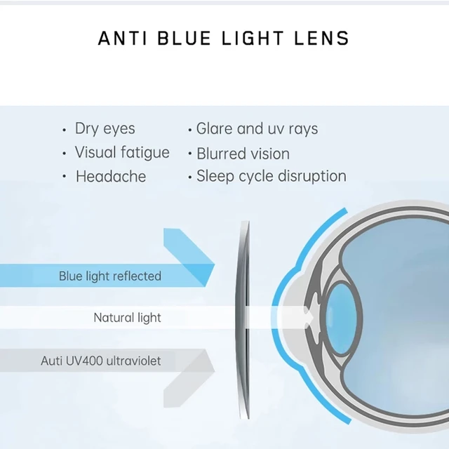  - Anti Blue Light Blocking Prescription Lens Optical Myopia Glasses Lenses Hyperopia CR-39 Resin 1.56 1.61 1.67 1.74 Aspheric Lens