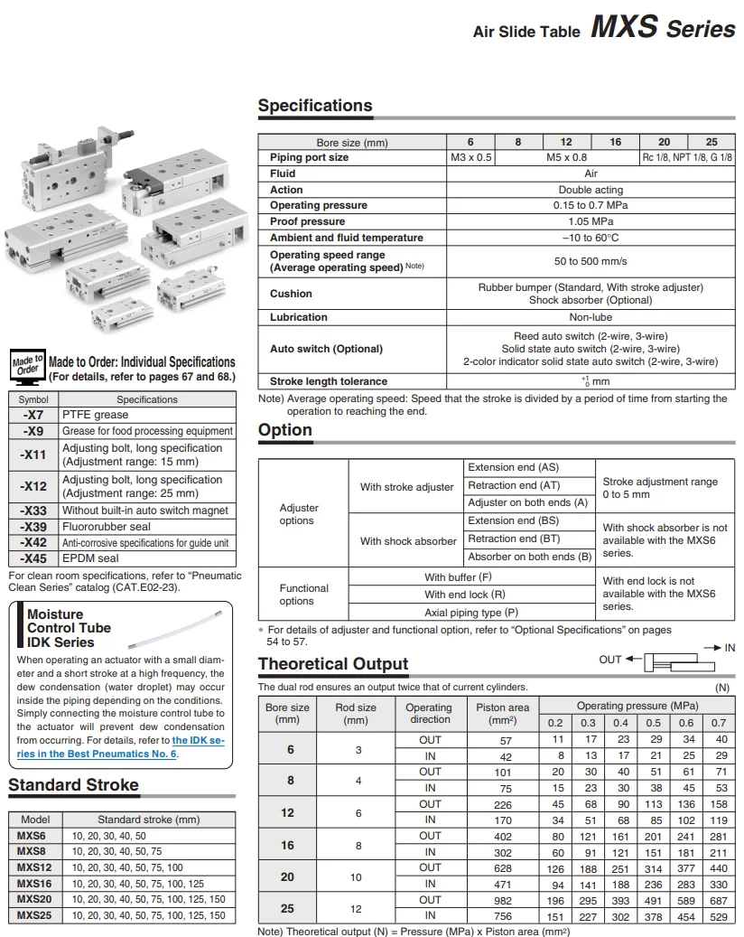 MXS MXS12-20 SMC направляющий цилиндр пневматический MXS12-20A-20AS-20AT-20B-20BT