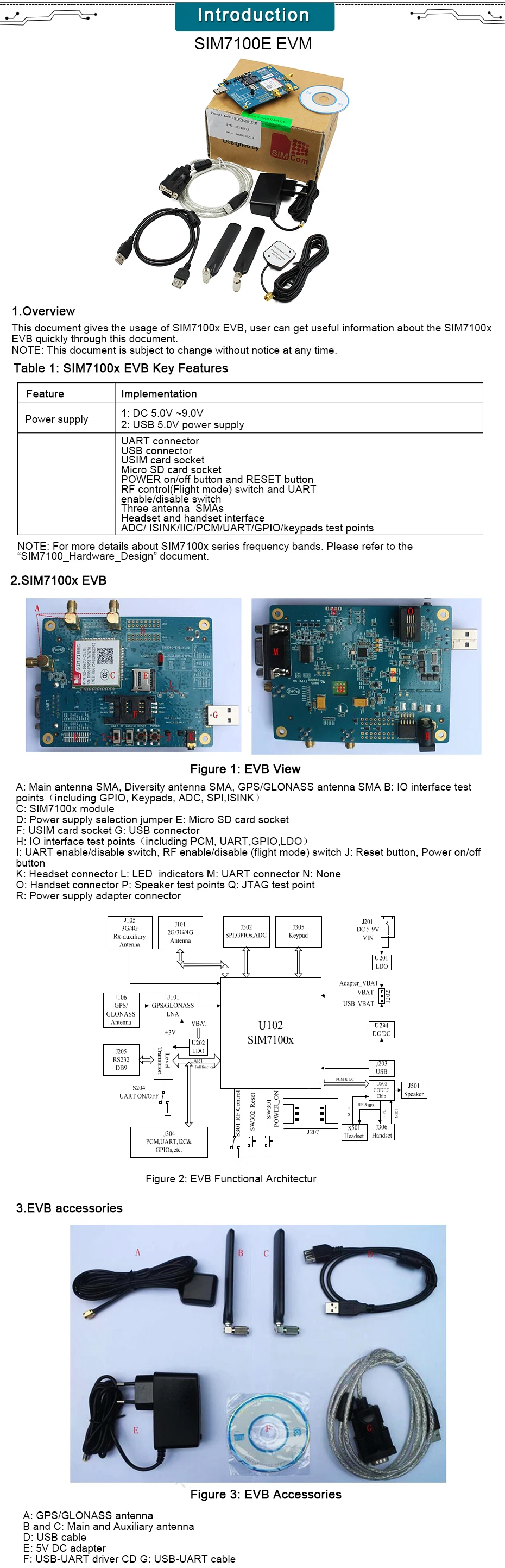 SIM7100E 5 Диапазонный LTE модуль, SIM7100E комплекты/SIM7100E Обучающие комплекты, все Аксессуары в комплекте, SIM7100E припаянные на плате