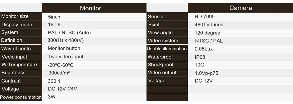 Specifications