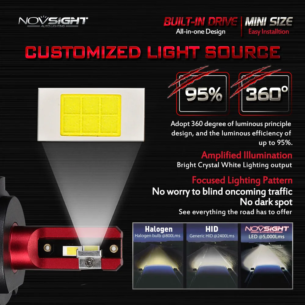 NOVSIGHT H4 H7 H11 H1 H3 H8 H9 9005 9006 Автомобильные светодиодные лампы для передсветильник фар