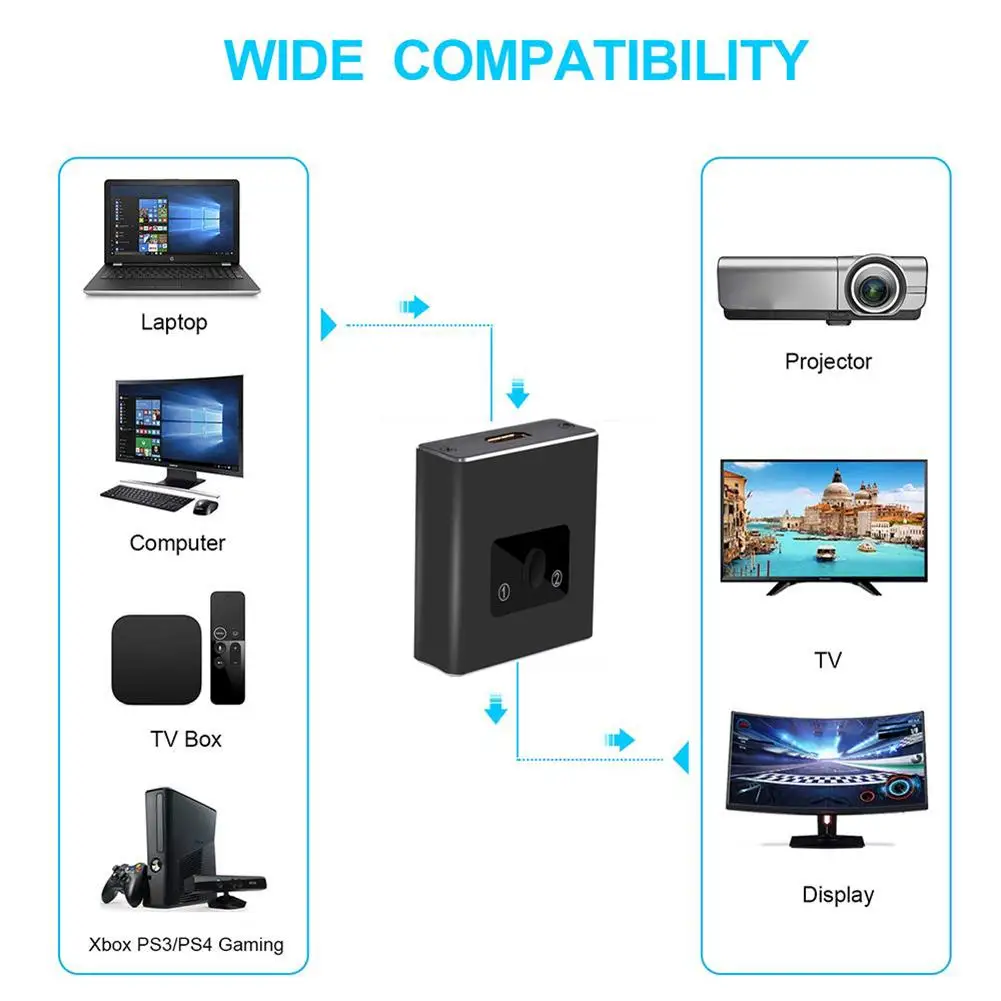 HDMI коммутатор 4K Алюминиевый сплав обновленный двунаправленный HDMI коммутатор 1 в 2 или 2 в 1 HDMI переключатель разветвитель