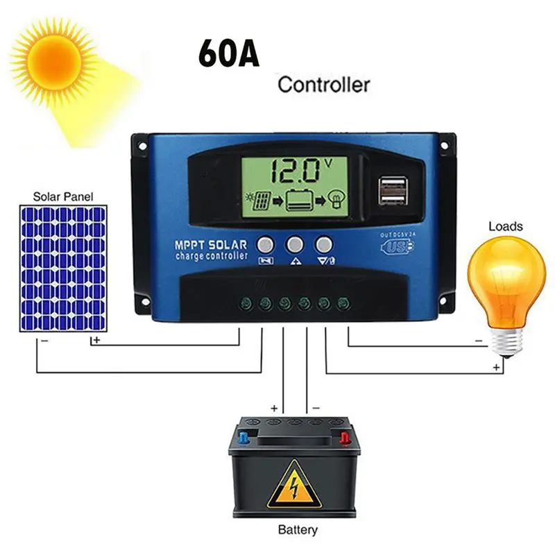 18V20W черные панели солнечных батарей 12 V/24 V блок управления установкой на солнечной батарее с Usb Интерфейс Батарея источник питания для путешествий