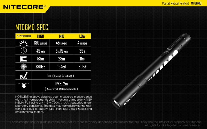 Nitecore MT06MD Pocket Medical Penlight (20)
