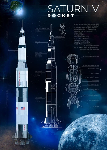 Art Poster Spaceship Rocket Launch