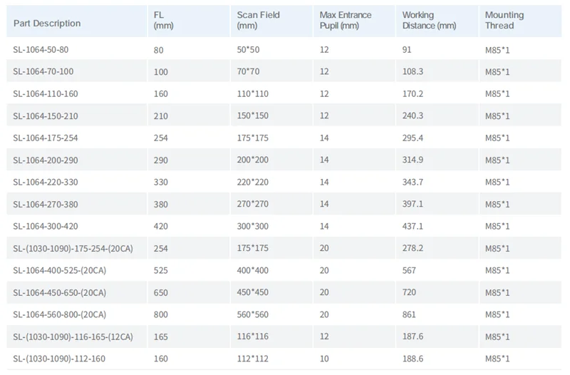光纤场镜规格参数