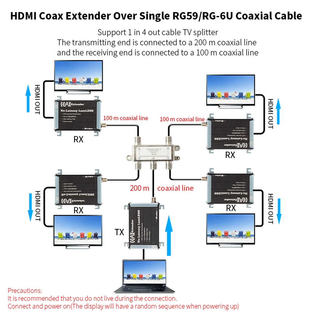  Mirabox HDMI Coax Extender Over Single RG59/RG-6U Coaxial Cable with F Type RF Coaxial Connectors S