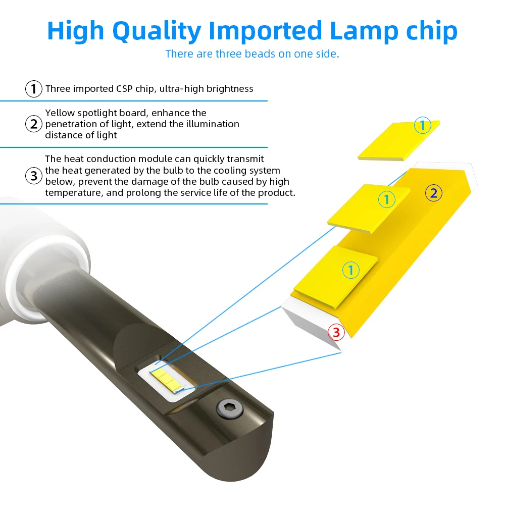 V-образной КРЕПЕЖНОЙ ПЛАСТИНОЙ LS светильник 6000K H4 светодиодный H7 ампулы H8 H9 H11 светодиодный 9005 HB3 автомобильный светильник 9006 HB4 10000LM лампы для передних автомобильных головной светильник лампы фары 12V 24V