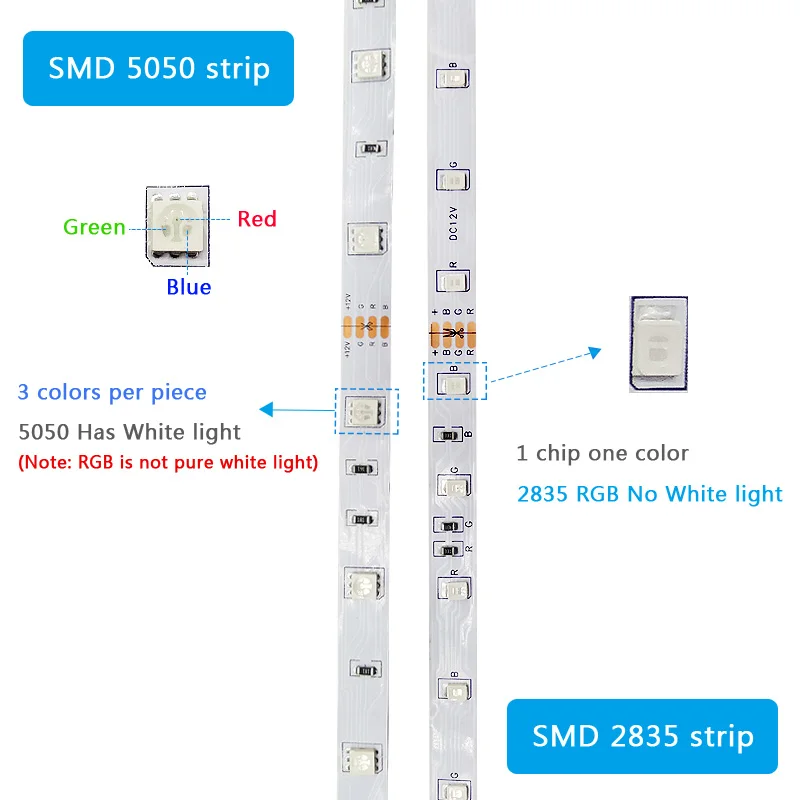 Цветная (RGB) Светодиодные ленты 5050 SMD 2835 LED Цвет изменение светильник звонки по