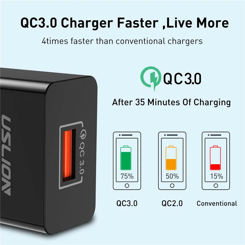 USLION 18 Вт быстрое зарядное устройство для мобильных телефонов USB для быстрой зарядки qc 3,0 EU зарядное устройство со штекером для iPhone Xiaomi samsung huawei адаптер