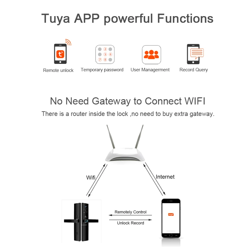 Умный электронный Интеллектуальный Дверной замок с защитой от отпечатков пальцев и Wifi дверной замок с приложением Tuya