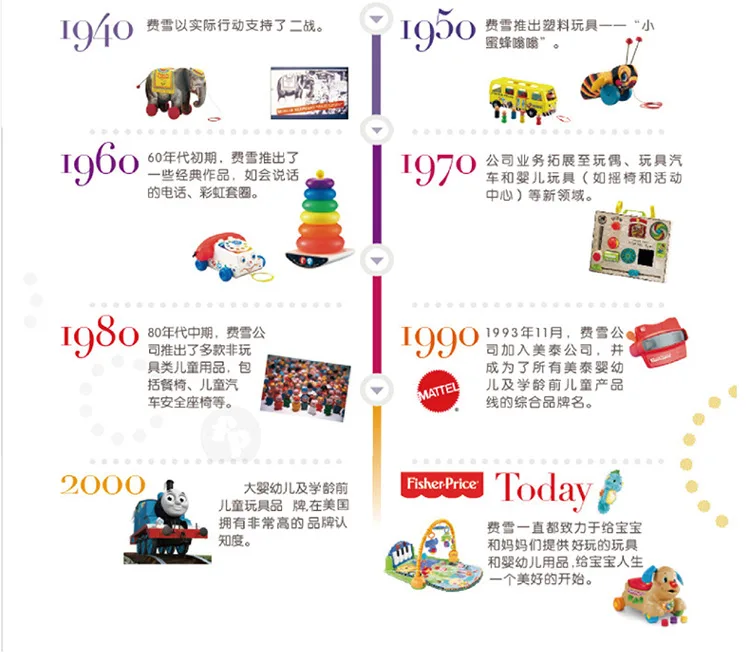 FISHER-PRICE, новые продукты, Лев, стерео, pai qiu F0937, детские толстые шарики, игрушки для детей