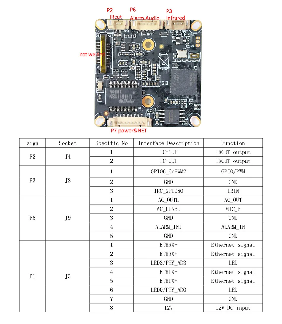 Parameters for IVG-85HG50PYA-S-2