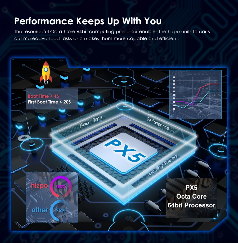 Sale hizpo PX5 4G Car Multimedia player Android 9.0 2 Din GPS Autoradio For Mercedes/Benz/W169 W245 W639 W906 Sprinter B160 B170 B200 5