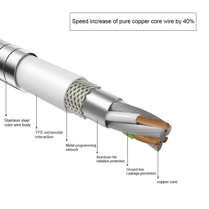 NOHON Metal Spring Micro USB Cable for Samsung S4 S5 S6 S7 J7 Stainless Steel Fast Charging Cable Android Charger Data Sync Cord