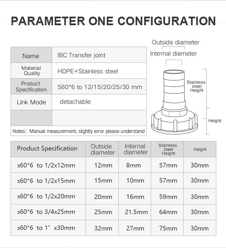 790不锈钢转接头详情页3_02