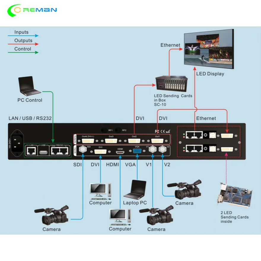 LVP909 M3