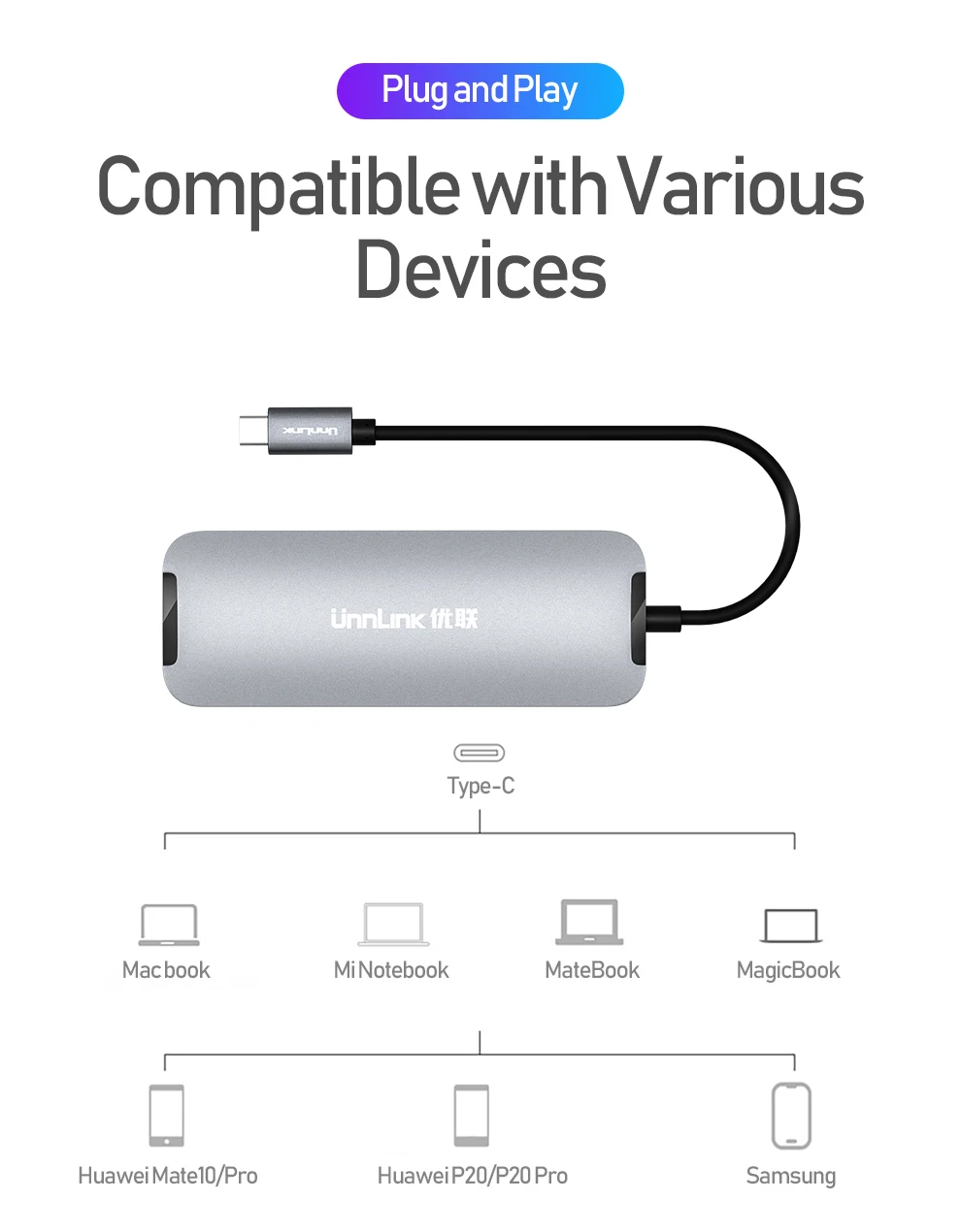 Unnlink USB C концентратор Тип C концентратор HDMI 3,5 мм аудио RJ45 Thunderbolt 3 док-станция адаптер для MacBook Pro Galaxy S9 S10 P20 P30 Dex