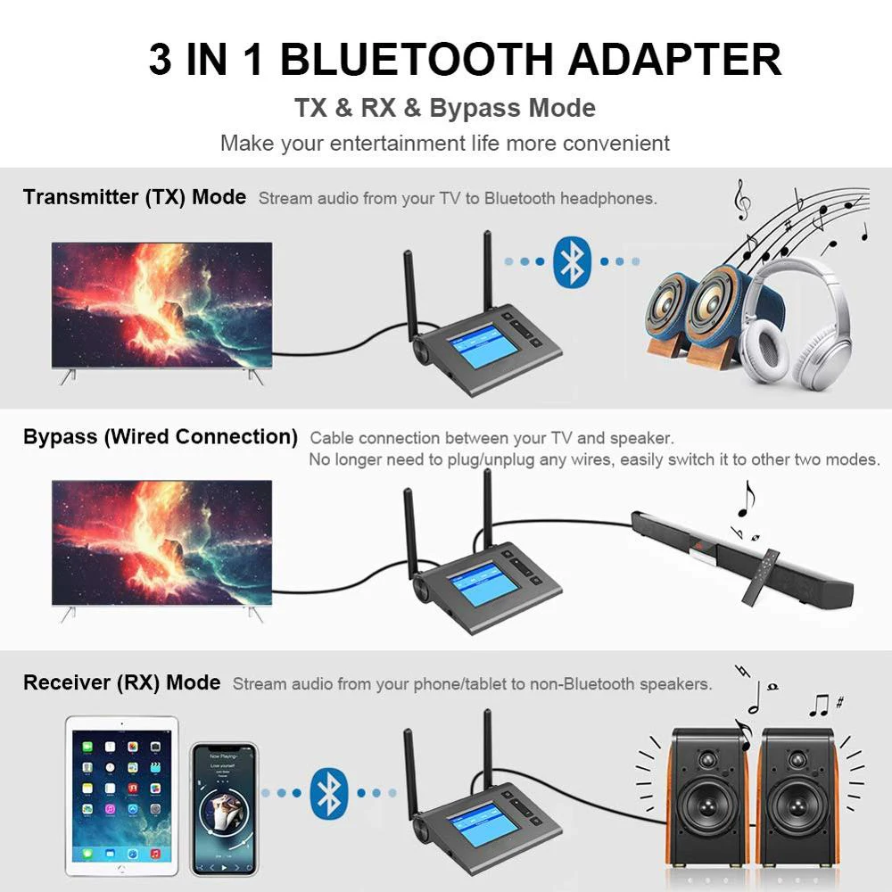 70 м Bluetooth 5 0 аудио приемник передатчик для ТВ ПК автомобиля Aptx HD низкая задержка