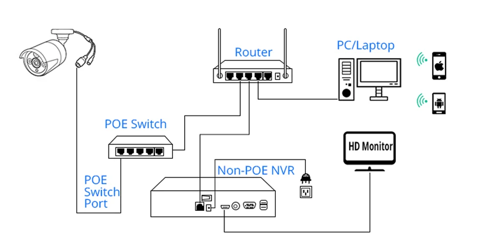 Hiseeu-4K-POE-Camera-for-Non-POE-NVR