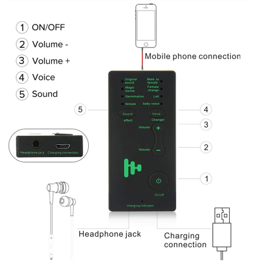 Мини-размер игрушка заряжаемая с USB звуковыми эффектами Портативный Аудио домашний компьютер микрофон легкий телефон голосовой смены детей